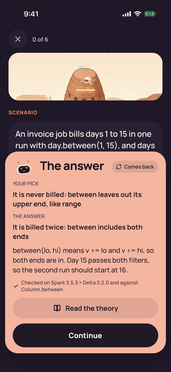 The answer card showing the learner's pick, the right answer that day 15 is billed twice because between includes both ends, a one-line explanation, the line Checked on Spark 3.5.3 + Delta 3.2.0 and against Column.between, a Comes back tag, and Read the theory and Continue buttons.