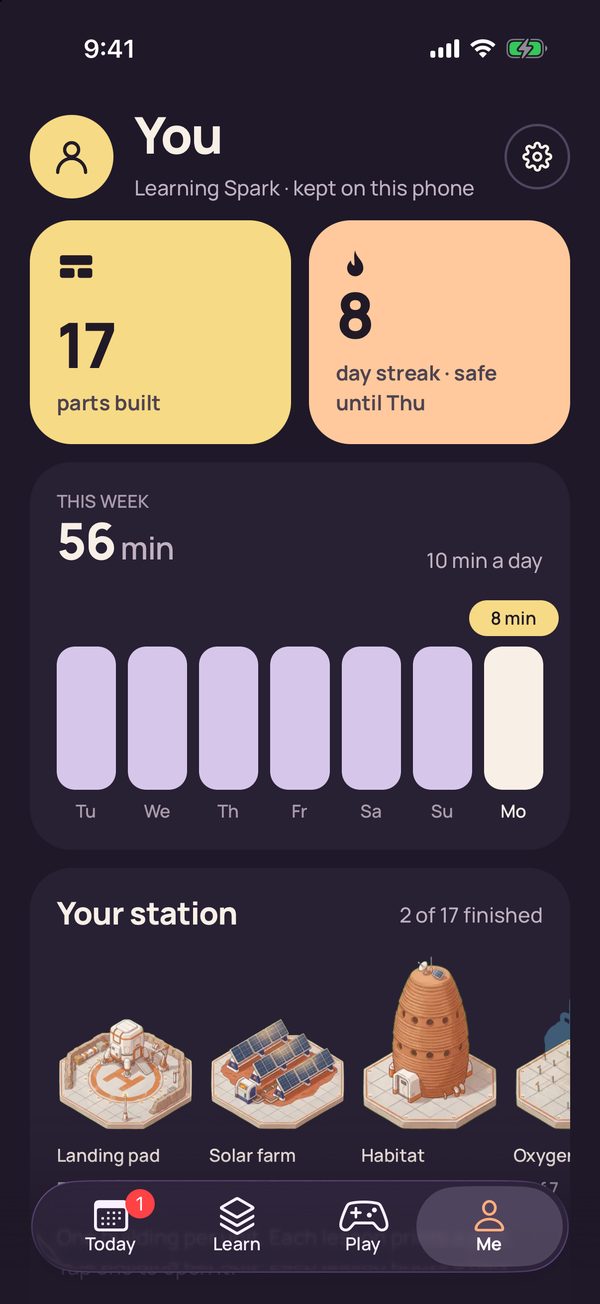 Me tab: Learning Spark, kept on this phone, with tiles for 17 parts built and an 8-day streak, a bar chart of 56 minutes this week at 10 minutes a day, and Your station, 2 of 17 finished, showing the landing pad, solar farm and habitat.